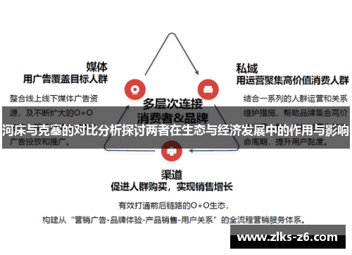 河床与克塞的对比分析探讨两者在生态与经济发展中的作用与影响